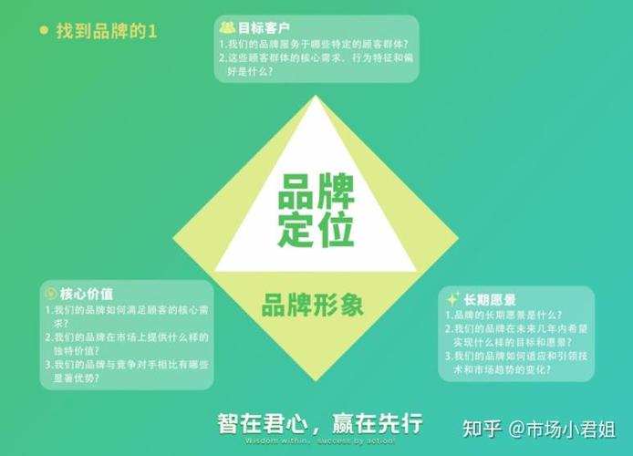 如何建设中小企业品牌,中小企业品牌建设,如何突破困境高效落地?-图3 如何建设中小企业品牌,中小企业品牌建设,如何突破困境高效落地?-图3