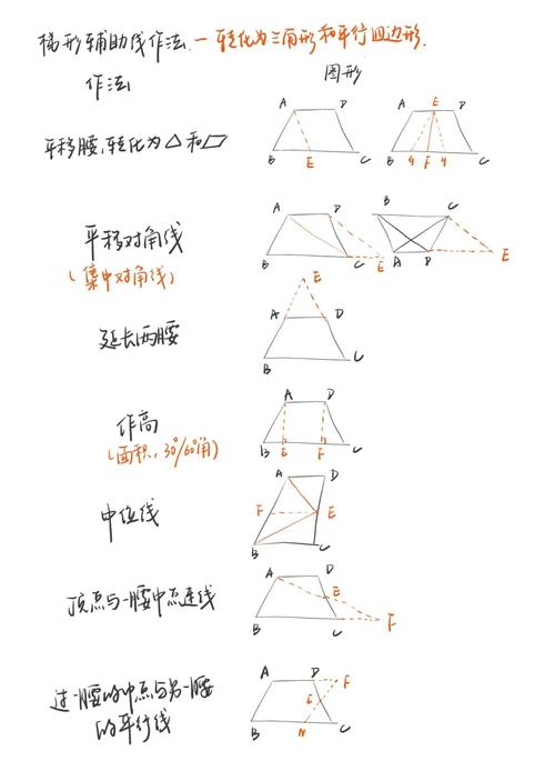 梯形四个字母如何排列,梯形四个字母如何排列?-图1 梯形四个字母如何排列,梯形四个字母如何排列?-图1