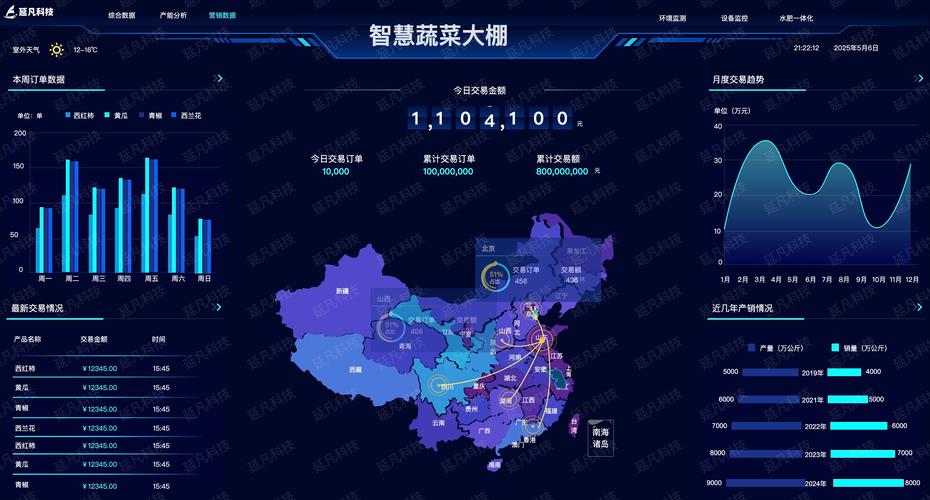 蔬菜网站搭建,如何快速搭建一个蔬菜网站?-图3 蔬菜网站搭建,如何快速搭建一个蔬菜网站?-图3