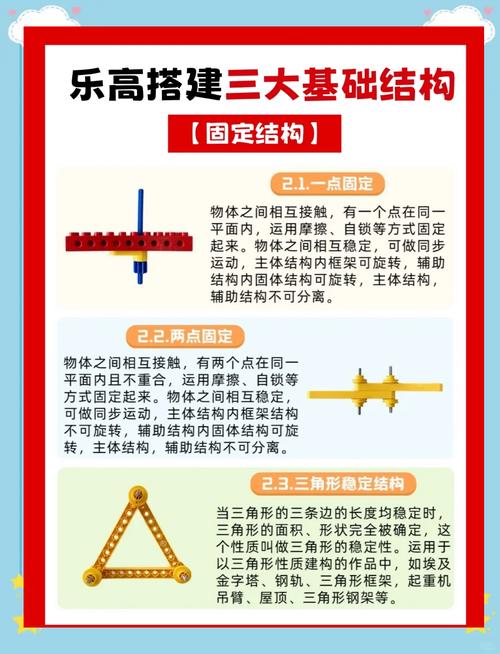 如何搭建结构,如何搭建高效结构?关键步骤是什么?-图3 如何搭建结构,如何搭建高效结构?关键步骤是什么?-图3