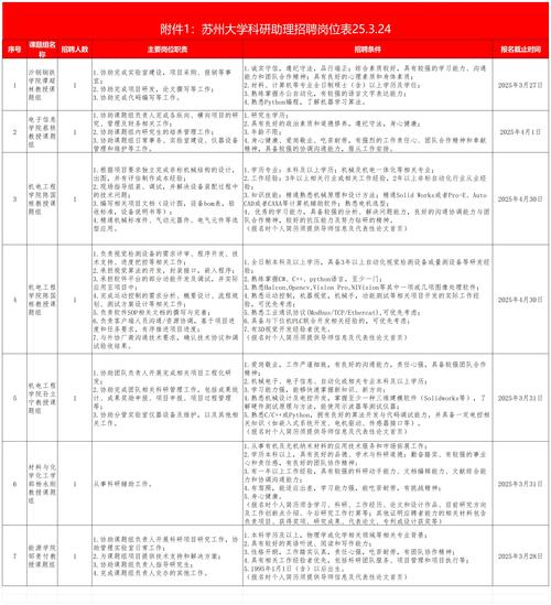 研发分析招聘，研发分析招聘，需具备哪些核心能力？-图2