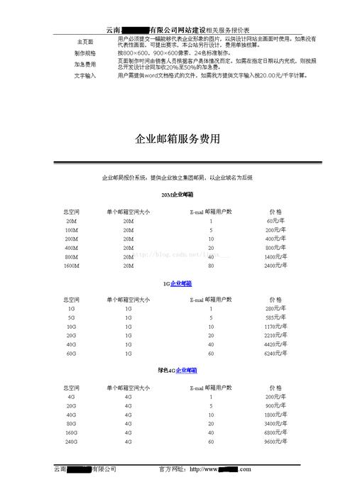 网站搭建 报价，网站搭建报价，为何差异这么大？-图1