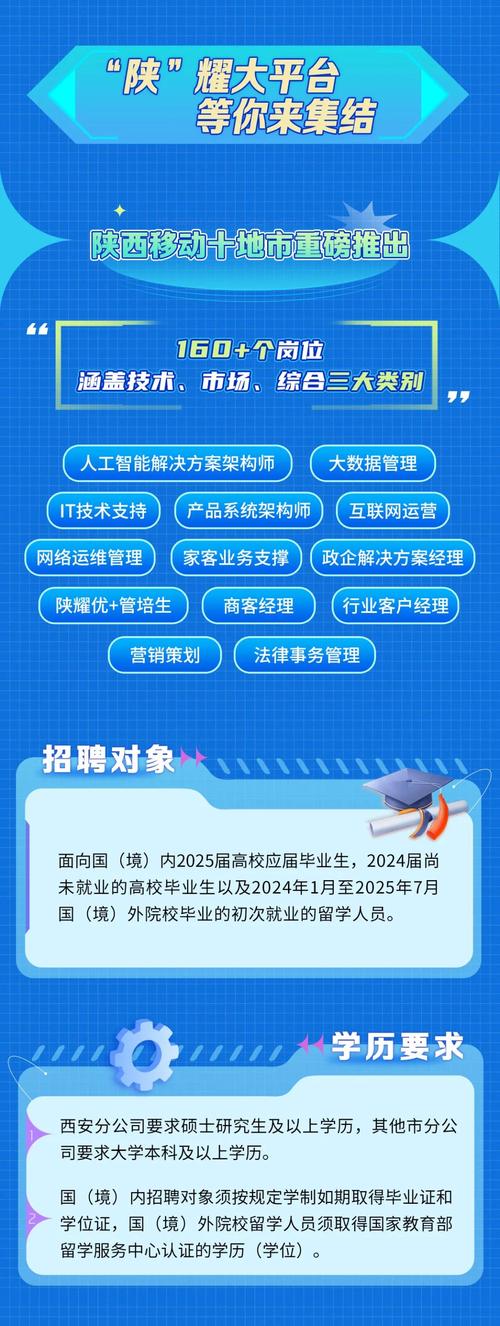 javaee西安招聘,西安JavaEE招聘,薪资多少?要求如何?-图2 javaee西安招聘,西安JavaEE招聘,薪资多少?要求如何?-图2