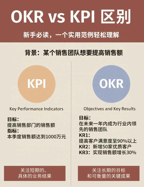 网站搭建kpi，网站搭建KPI如何科学设定与有效达成？-图2