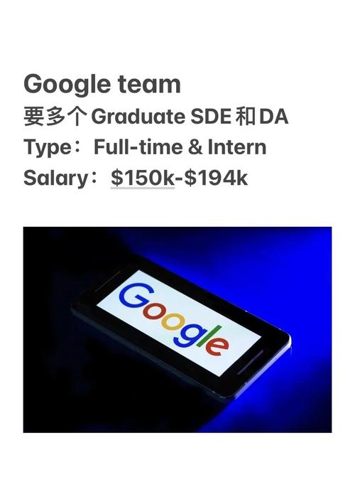 google艺术招聘,Google艺术招聘门槛有多高?-图1 google艺术招聘,Google艺术招聘门槛有多高?-图1