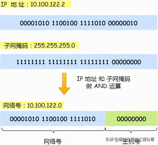 如何区分网络号和主机号,网络号与主机号,如何快速区分?-图1 如何区分网络号和主机号,网络号与主机号,如何快速区分?-图1