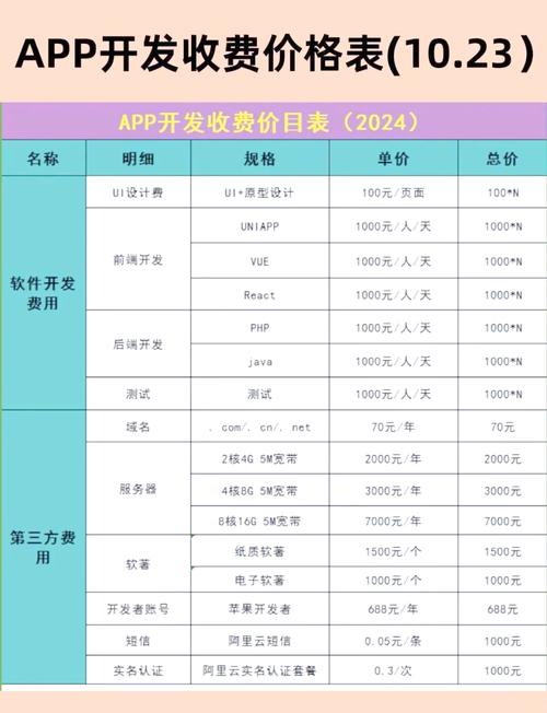 如何做官网花多少钱,官网制作费用如何?-图2 如何做官网花多少钱,官网制作费用如何?-图2