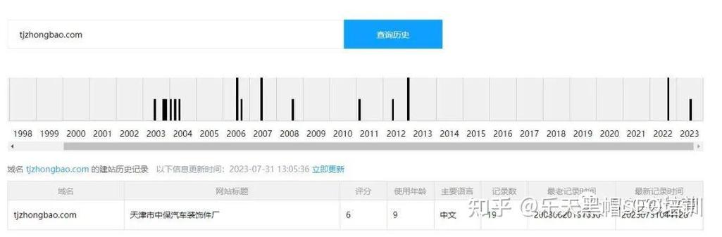 如何查域名有没有过期，域名过期怎么查？-图2