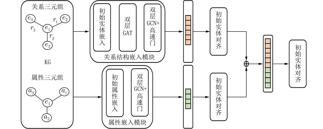 shopnc框架搭建，ShopNC框架如何搭建？步骤有哪些？-图2