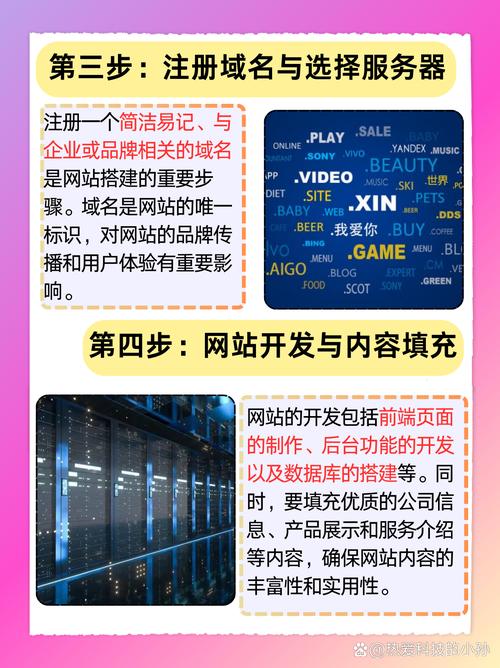 搭建任何网站，搭建任何网站，从何开始？-图1