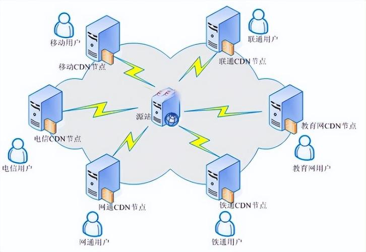 cdn 搭建 免费，如何免费搭建CDN？-图1