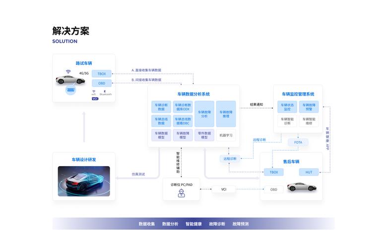 有车云车如何成为经销商，如何成为有车云车经销商？-图3