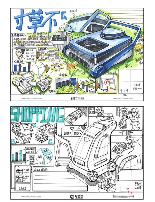 学好产品设计应该如何做,产品设计如何高效入门并进阶?-图2 学好产品设计应该如何做,产品设计如何高效入门并进阶?-图2
