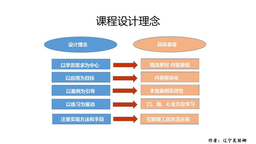 如何挖掘出好的企业构思,如何挖掘出好的企业构思?-图1 如何挖掘出好的企业构思,如何挖掘出好的企业构思?-图1