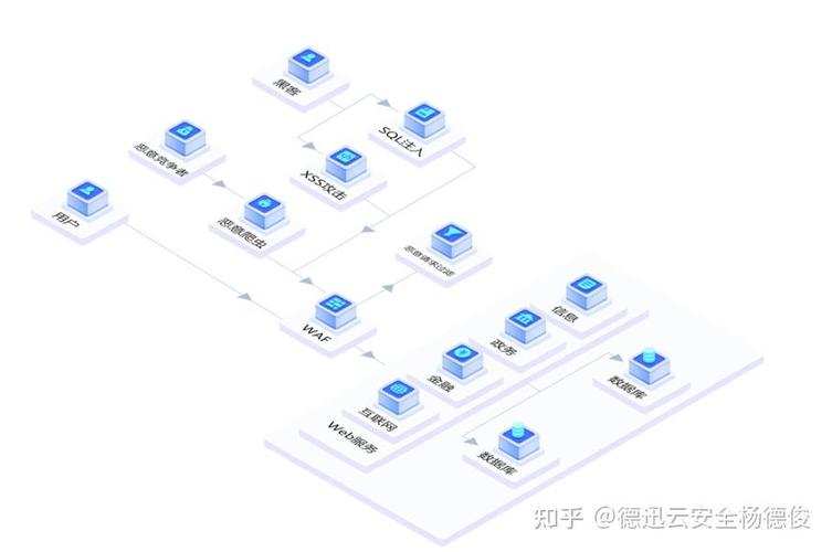 如何攻击网络服务器,服务器攻击手法有哪些?-图2 如何攻击网络服务器,服务器攻击手法有哪些?-图2