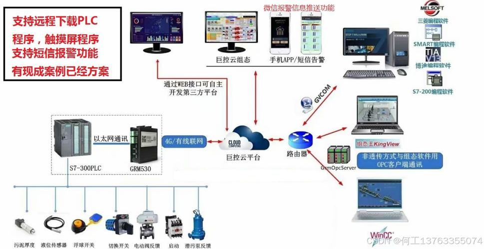 分站搭建系统,分站搭建系统如何快速搭建多站点?-图2 分站搭建系统,分站搭建系统如何快速搭建多站点?-图2