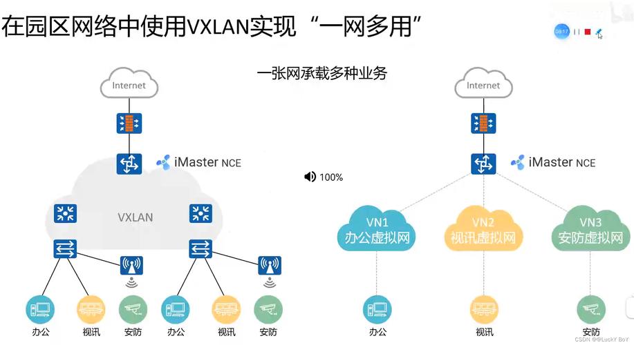 如何做一个虚拟网站,虚拟网站怎么做?新手从哪开始建?-图3 如何做一个虚拟网站,虚拟网站怎么做?新手从哪开始建?-图3