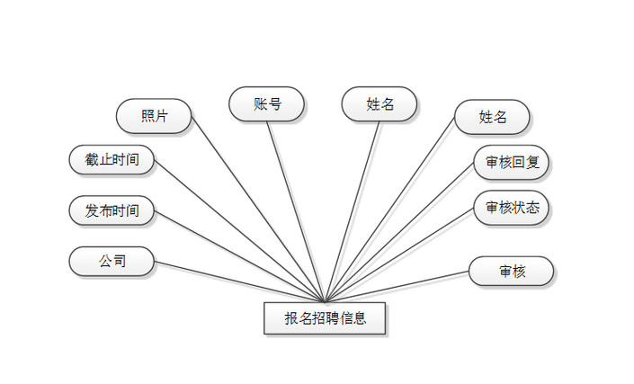 er图招聘,ER图招聘是什么岗位?-图2 er图招聘,ER图招聘是什么岗位?-图2