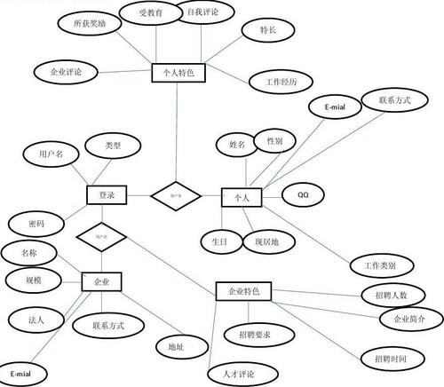 er图招聘,ER图招聘是什么岗位?-图1 er图招聘,ER图招聘是什么岗位?-图1