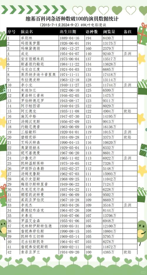 如何看维基百科语种数,维基百科语种数越多越好吗?-图1 如何看维基百科语种数,维基百科语种数越多越好吗?-图1