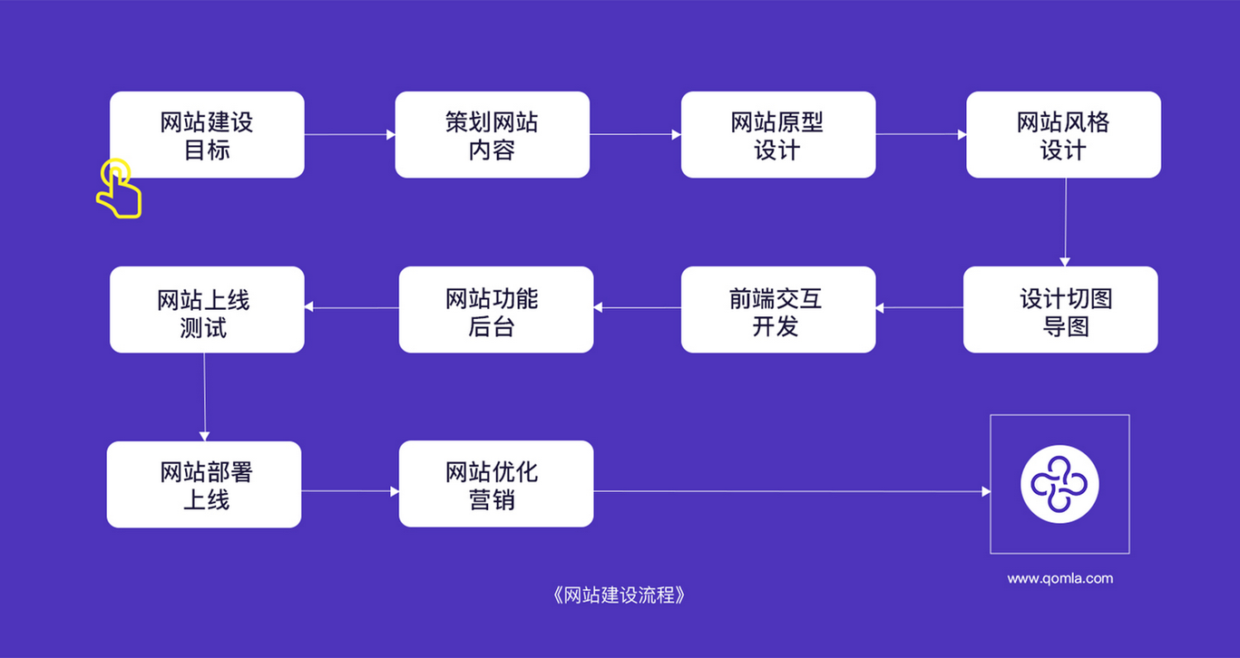 网站搭建目的,网站搭建目的究竟该如何明确?-图3 网站搭建目的,网站搭建目的究竟该如何明确?-图3