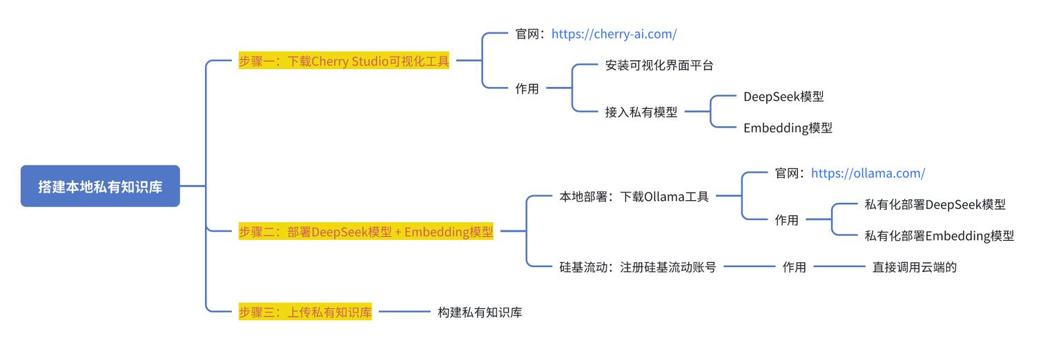 zblog本地搭建,zblog本地环境怎么搭建?-图1 zblog本地搭建,zblog本地环境怎么搭建?-图1