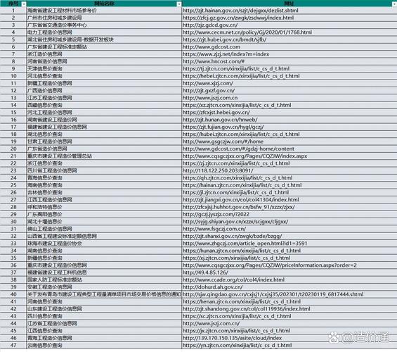 网站搭建价钱，网站搭建价钱受哪些因素影响？-图3