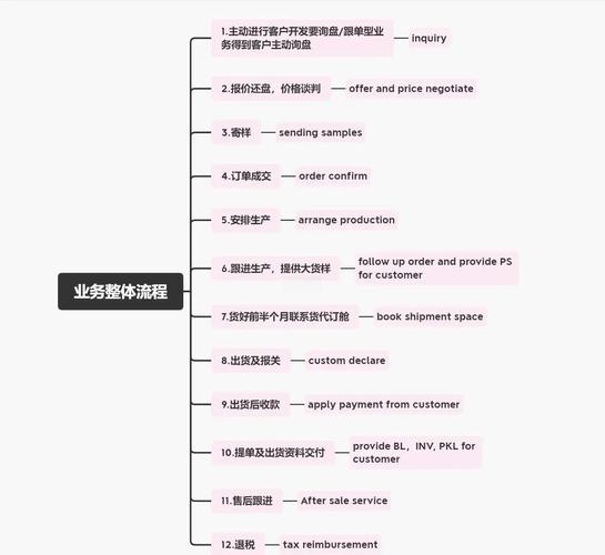 如何建一个外贸公司,外贸公司怎么建?关键步骤和门槛是什么?-图1 如何建一个外贸公司,外贸公司怎么建?关键步骤和门槛是什么?-图1