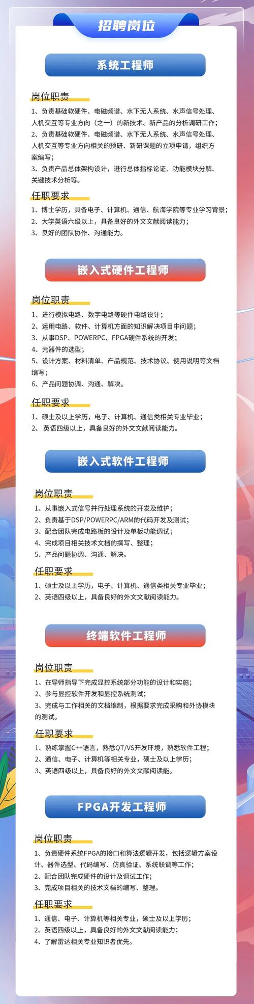 版本控制招聘,版本控招聘,到底需要啥技能?-图2 版本控制招聘,版本控招聘,到底需要啥技能?-图2