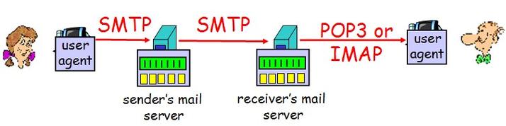 邮局搭建smtp,邮局如何搭建SMTP服务器?-图1 邮局搭建smtp,邮局如何搭建SMTP服务器?-图1