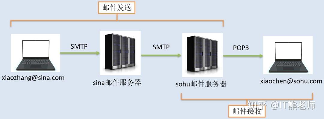 邮局搭建smtp,邮局如何搭建SMTP服务器?-图2 邮局搭建smtp,邮局如何搭建SMTP服务器?-图2