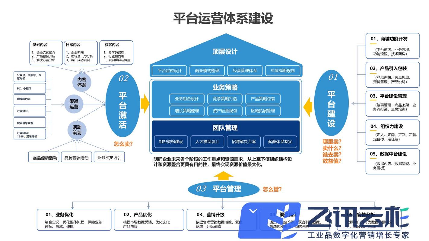平台搭建网,平台搭建网如何助力企业高效建站?-图2 平台搭建网,平台搭建网如何助力企业高效建站?-图2