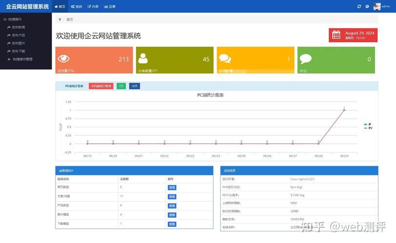 网站搭建php,网站搭建PHP,如何快速高效入门?-图3 网站搭建php,网站搭建PHP,如何快速高效入门?-图3