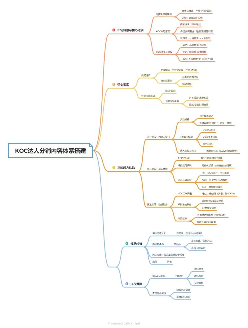 微分销搭建,微分销如何快速搭建?-图2 微分销搭建,微分销如何快速搭建?-图2
