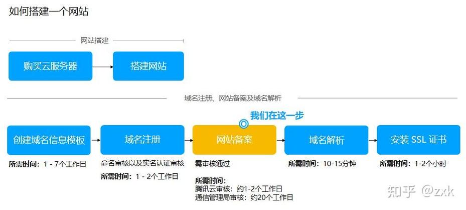 网站上的备案号如何更改，网站备案号如何在线更改？-图3