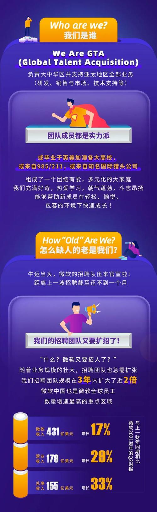 微软招聘考题，微软招聘考题有何玄机？-图3