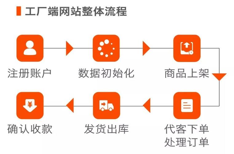 直链网站搭建，直链网站搭建难不难？快速搭建有啥技巧？-图2