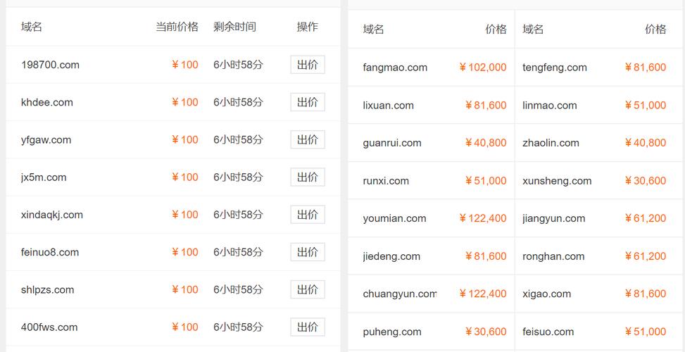 如何查看域名是否被搜索k过,域名如何查是否被搜索引擎惩罚?-图3 如何查看域名是否被搜索k过,域名如何查是否被搜索引擎惩罚?-图3