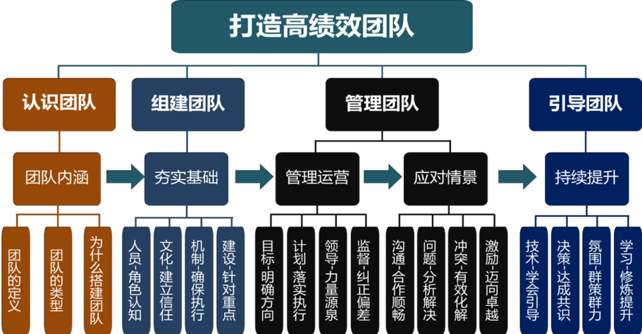 网站搭建团队,网站搭建团队如何高效协作?-图1 网站搭建团队,网站搭建团队如何高效协作?-图1