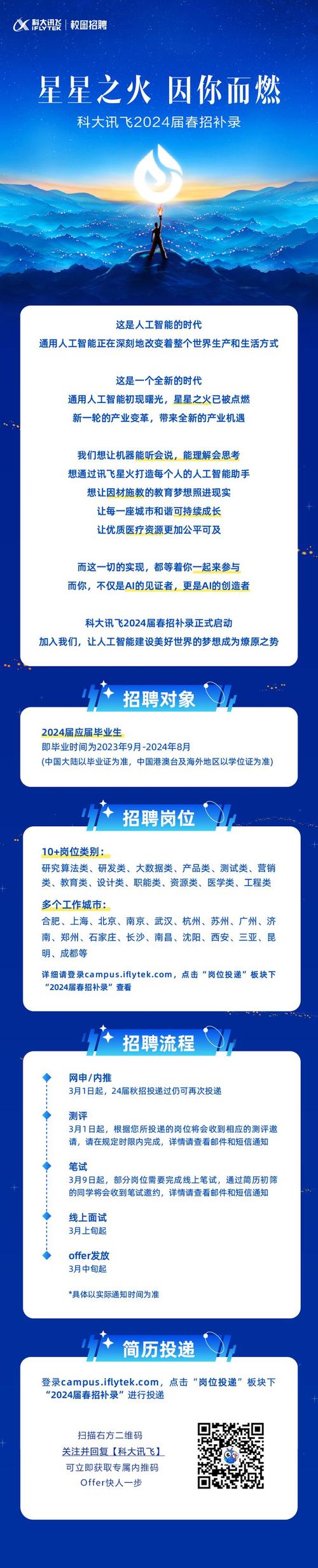 sns网络招聘，SNS网络招聘如何精准匹配人才？-图3
