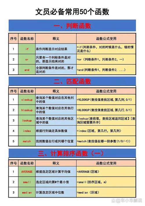 复杂表格搭建,复杂表格搭建如何高效实现?-图1 复杂表格搭建,复杂表格搭建如何高效实现?-图1