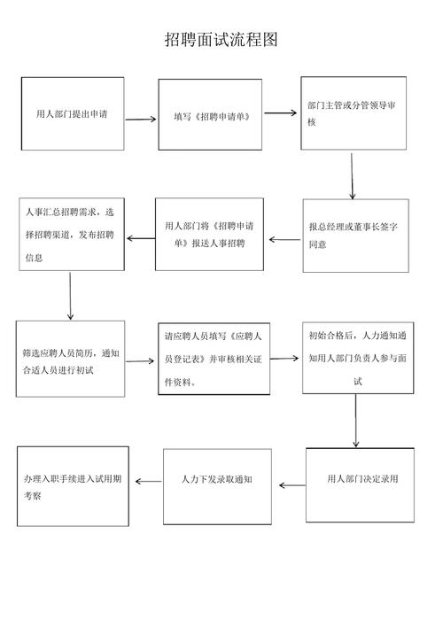 招聘笔试程序,招聘笔试程序如何高效筛选人才?-图1 招聘笔试程序,招聘笔试程序如何高效筛选人才?-图1