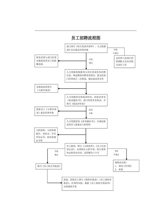 招聘笔试程序,招聘笔试程序如何高效筛选人才?-图2 招聘笔试程序,招聘笔试程序如何高效筛选人才?-图2