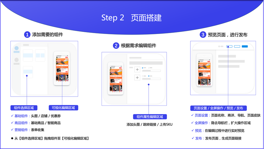 如何策划一个落地页，如何策划出高转化落地页？-图2