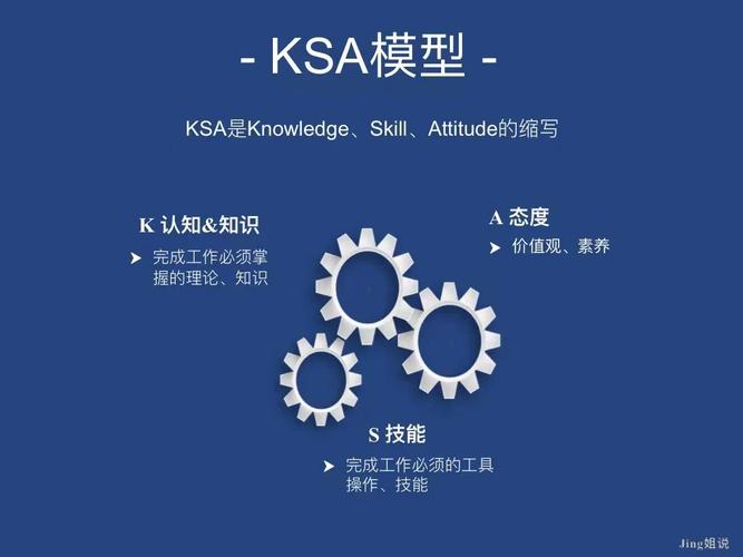ksao模型 招聘，KSAO模型招聘，如何精准匹配人才需求？-图1