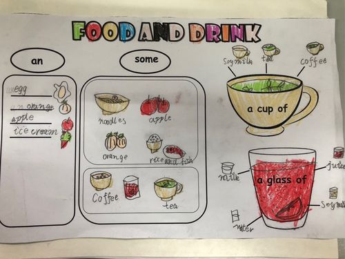 如何讲解cup单词给小学生,如何让小学生轻松理解并记住cup单词?-图3 如何讲解cup单词给小学生,如何让小学生轻松理解并记住cup单词?-图3
