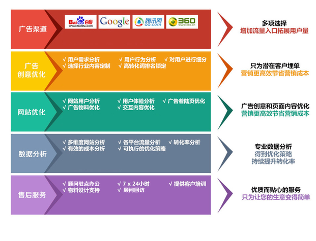 网站搭建策略，网站搭建策略，如何高效落地？-图3