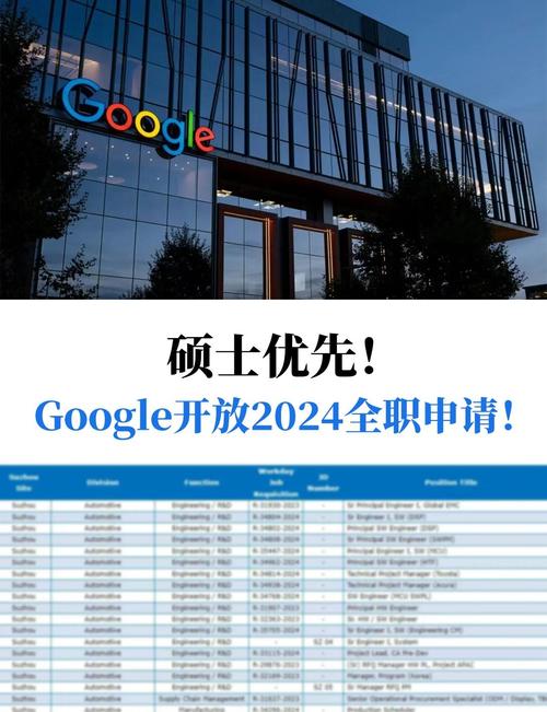 google开发招聘，Google招聘开发岗，门槛有多高？-图1