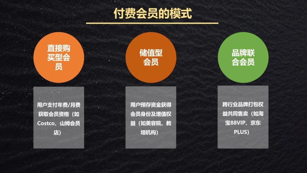 会员网站搭建,会员网站搭建,如何高效低成本实现?-图2 会员网站搭建,会员网站搭建,如何高效低成本实现?-图2