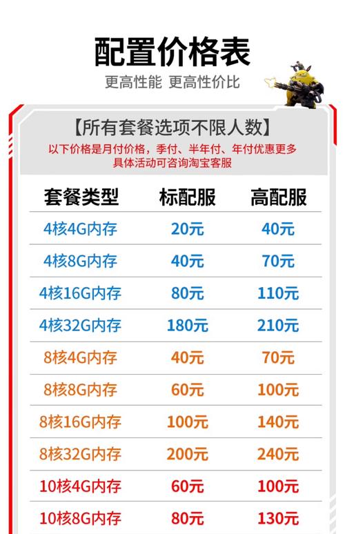 如何建立企业官网服务器,企业官网服务器如何搭建更高效?-图3 如何建立企业官网服务器,企业官网服务器如何搭建更高效?-图3